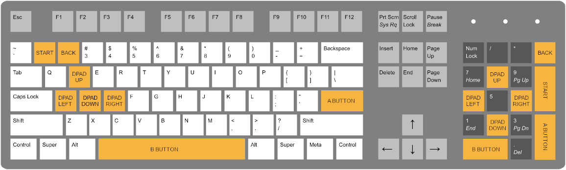 Keyboard Layout